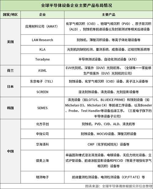 半导体设备烽烟四起(图2)
