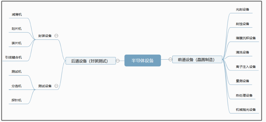 半导体设备烽烟四起(图4)