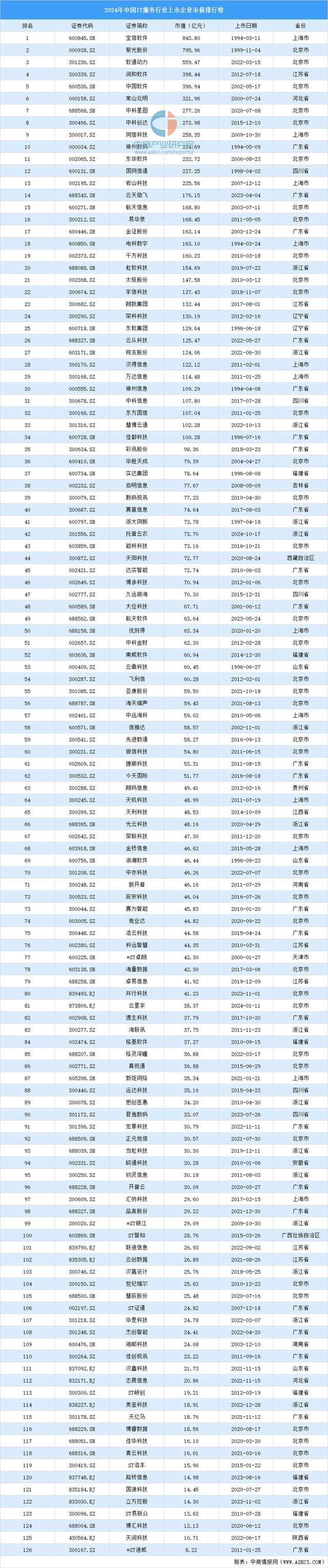 2024年中国半导体设备行业上市企业市值排行榜（附榜单）