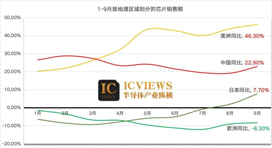 2024终会成为半导体产业拐点！(图2)