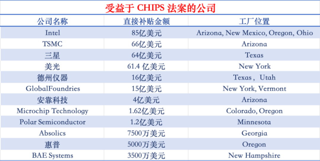 2024终会成为半导体产业拐点！(图3)