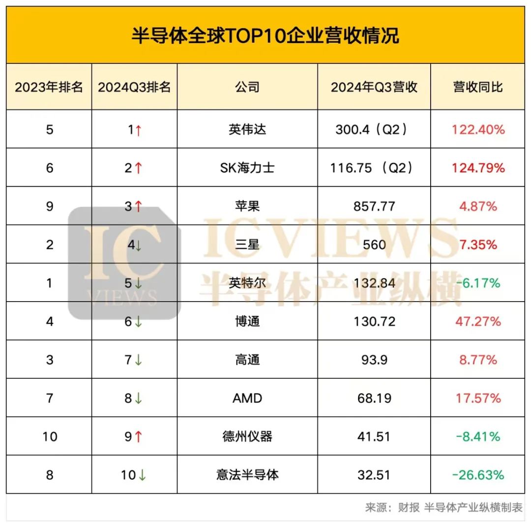 2024终会成为半导体产业拐点！