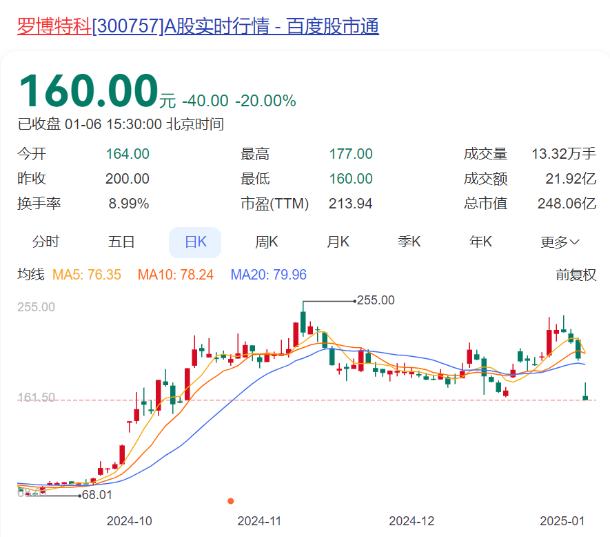 花10亿买德国“泛半导体”资产却被深交所“暂缓审议”！A股光伏设备巨头跌停市值蒸发60亿此前曾2个月大涨超200%
