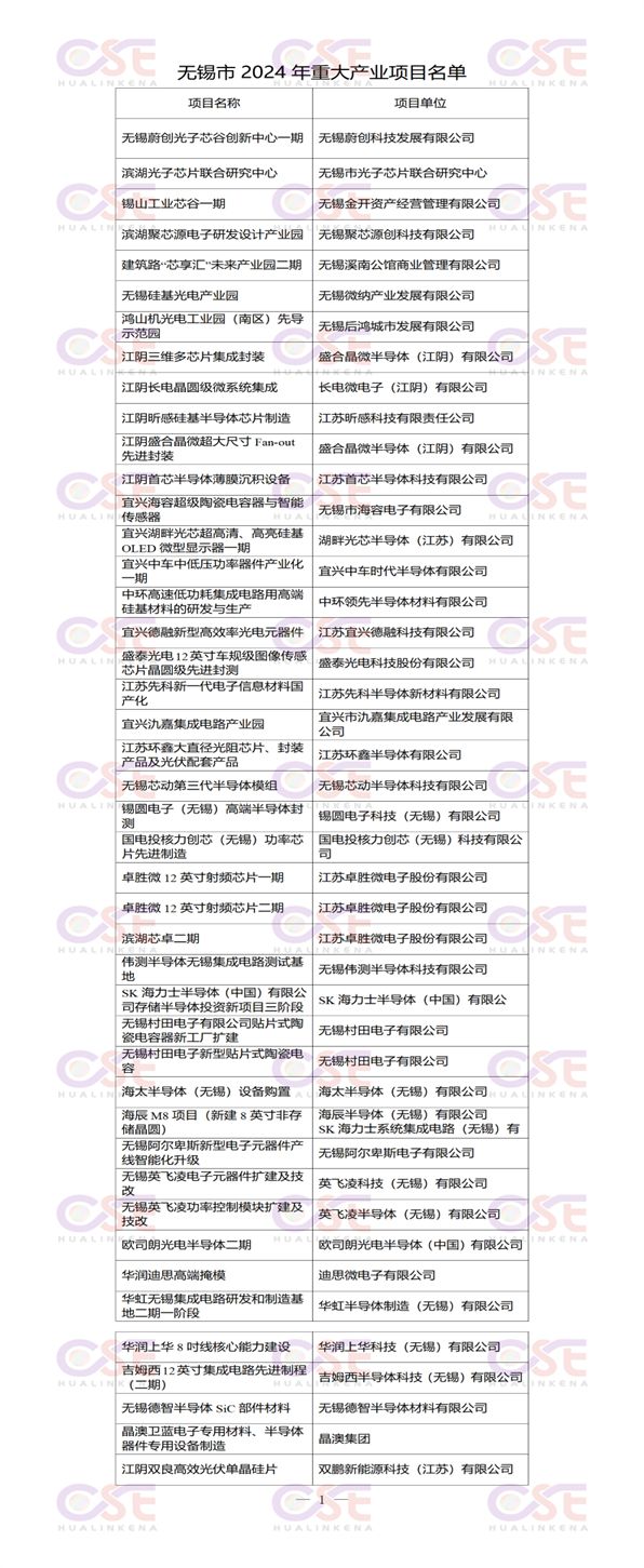 无锡市近期半导体项目丨附无锡市2024年重大产业项目名单(图9)