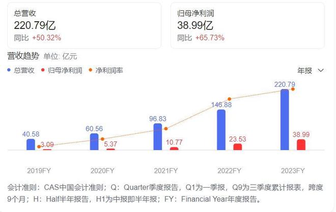 国产芯片、半导体设备替代的最大赢家终于出现了(图3)
