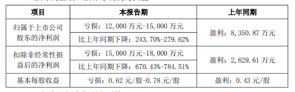 亚玛顿2024年业绩大幅转亏垂直一体化进程再遇阻(图2)