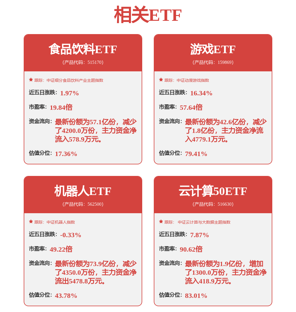 多公司互动易平台剧透订单充足折射背后行业冷暖