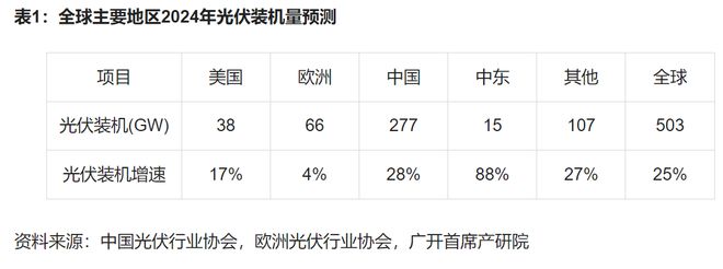 首席推荐：产业研究报告——2025年中国新能源产业展望与新趋势(图2)