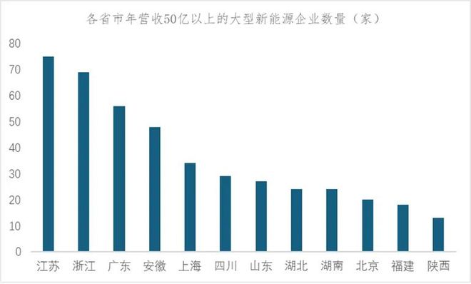 首席推荐：产业研究报告——2025年中国新能源产业展望与新趋势(图4)