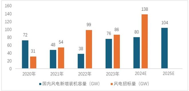 首席推荐：产业研究报告——2025年中国新能源产业展望与新趋势(图5)