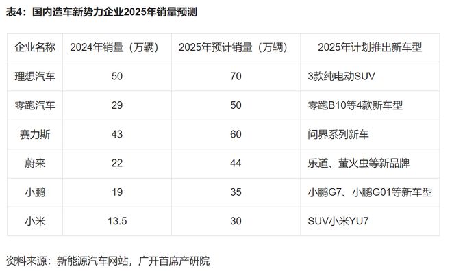 首席推荐：产业研究报告——2025年中国新能源产业展望与新趋势(图6)