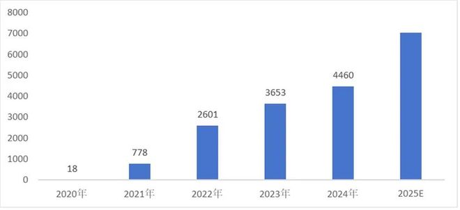 首席推荐：产业研究报告——2025年中国新能源产业展望与新趋势(图9)