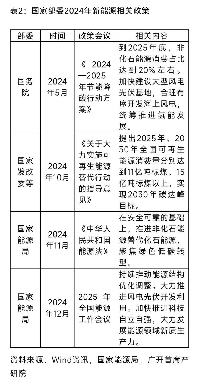 首席推荐：产业研究报告——2025年中国新能源产业展望与新趋势(图3)