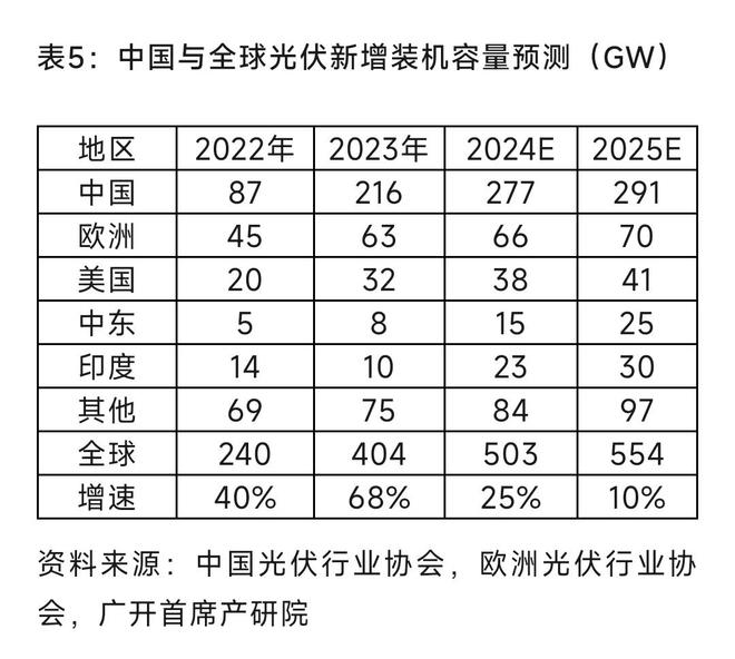 首席推荐：产业研究报告——2025年中国新能源产业展望与新趋势(图8)