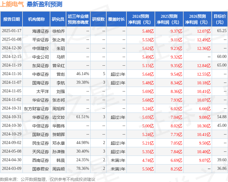 上能电气：东吴证券、长江证券等多家机构于2月20日调研我司