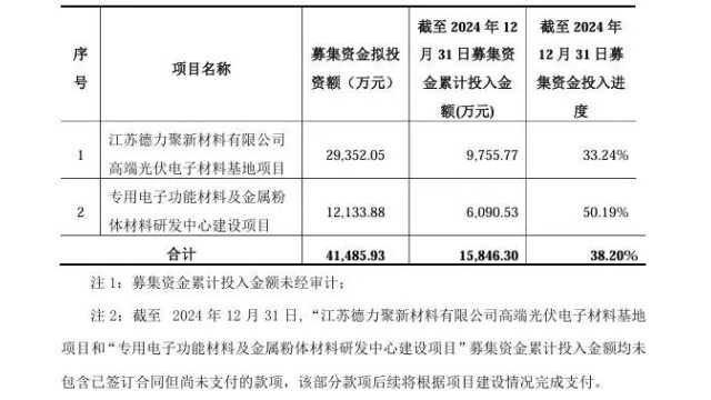 N型银浆市占率行业领先聚和材料2024年盈利419亿元