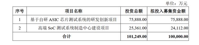 半导体封装市场需求增长华峰测控2024年营收净利增幅均超三成