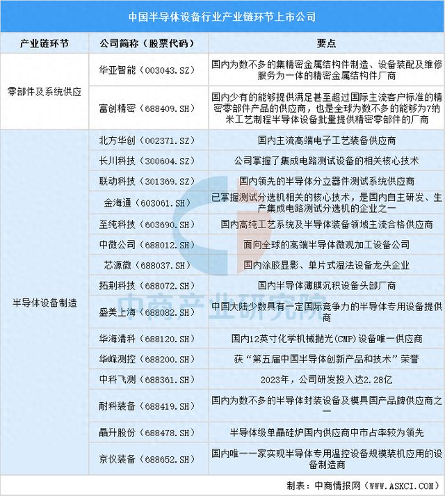 2025中国半导体设备上市公司全方位对比分析