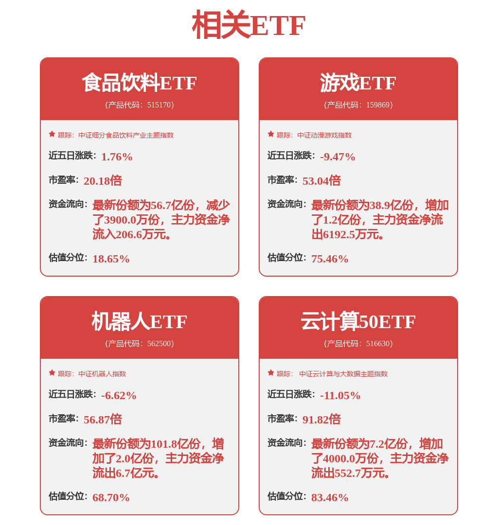 机械设备行业跟踪周报：推荐顺周期的工程机械通用自动化；硬科技关注人型机器人半导体设备