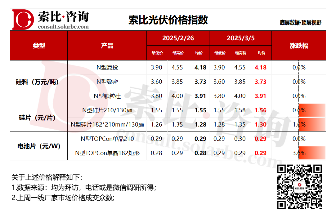 中国光伏组件行业发展趋势及竞争策略研究报告