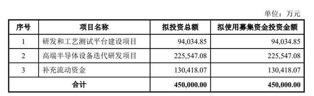 国产半导体设备传来新消息