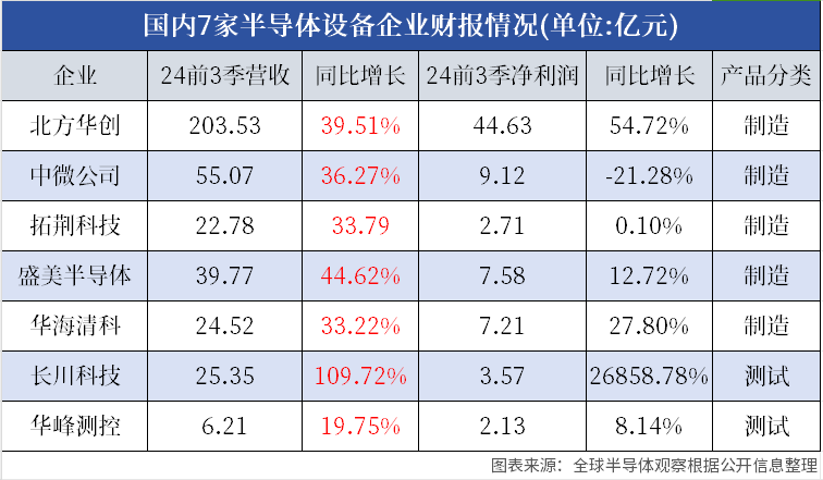 国产半导体设备传来新消息(图2)