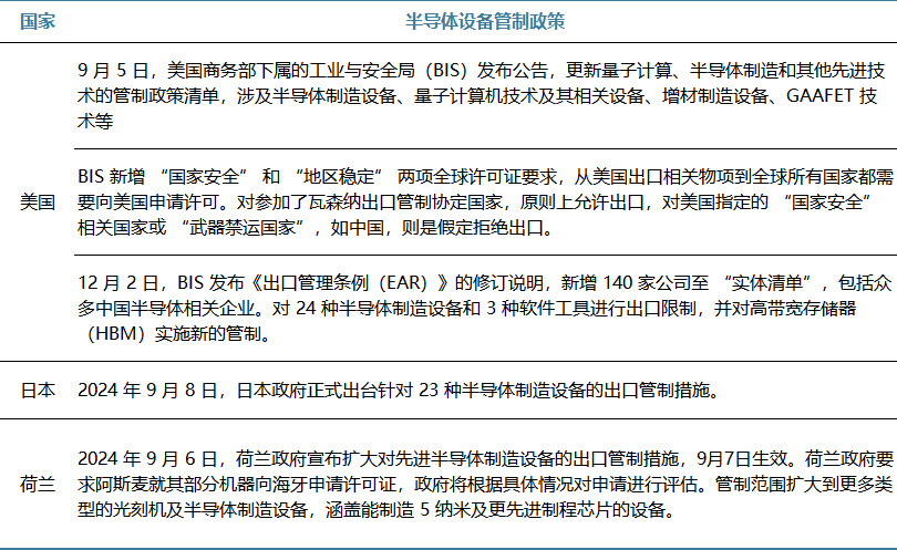 2025半导体设备公司展望：成熟产能释放设备需求全方位推至先进制程(图2)