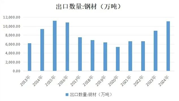 “光伏+钢铁”解锁降本增效新蓝图