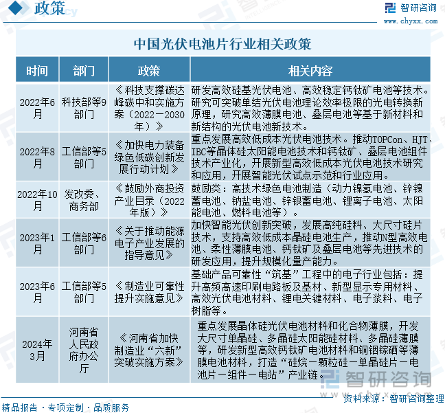 2024年中国光伏电池片行业产业链、产量、竞争格局及发展趋势研判：光伏电池片产量增长势头良好N型发展空间较大[图](图3)