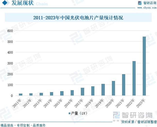 2024年中国光伏电池片行业产业链、产量、竞争格局及发展趋势研判：光伏电池片产量增长势头良好N型发展空间较大[图](图6)