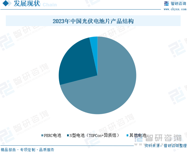 2024年中国光伏电池片行业产业链、产量、竞争格局及发展趋势研判：光伏电池片产量增长势头良好N型发展空间较大[图](图7)