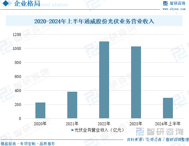 2024年中国光伏电池片行业产业链、产量、竞争格局及发展趋势研判：光伏电池片产量增长势头良好N型发展空间较大[图](图9)