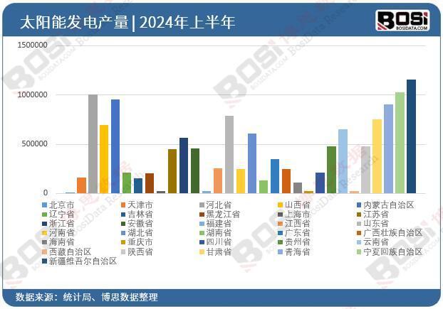 2024年上半年中国太阳能发电量月度统计累计产量18993亿千瓦时(图3)