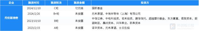 财联社创投通：2024年12月国内半导体已披露融资总额环比增加12088%盛合晶微完成7亿美元融资(图7)