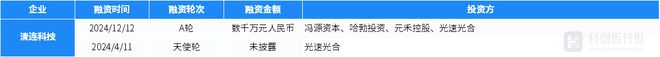 财联社创投通：2024年12月国内半导体已披露融资总额环比增加12088%盛合晶微完成7亿美元融资(图8)