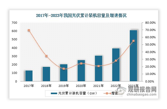 中国光伏组件行业现状深度分析与未来前景报告（2024-2031年）
