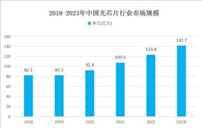 2024年光伏产业市场发展现状及发展趋势分析(图4)