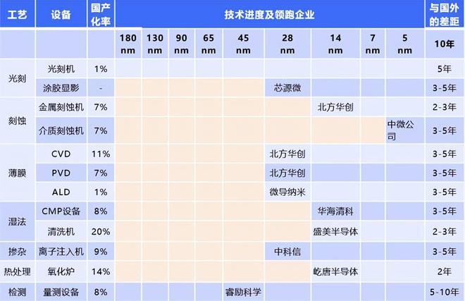 形势严峻：2024年中国进口了2600亿芯片设备自给率不足30%(图3)