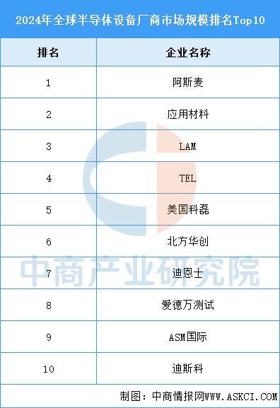 2025年中国半导体设备产业链梳理及投资热力地图(图13)