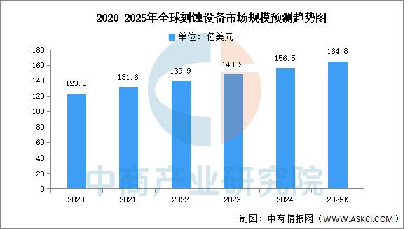 2025年中国半导体设备产业链梳理及投资热力地图(图12)