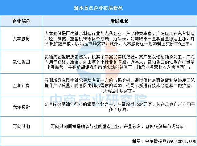 2025年中国半导体设备产业链梳理及投资热力地图(图4)