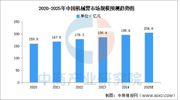 2025年中国半导体设备产业链梳理及投资热力地图(图7)