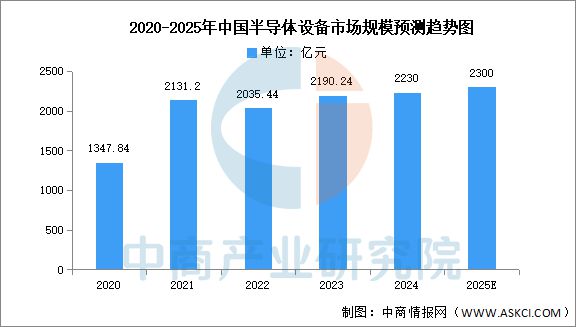 2025年中国半导体设备产业链梳理及投资热力地图(图11)