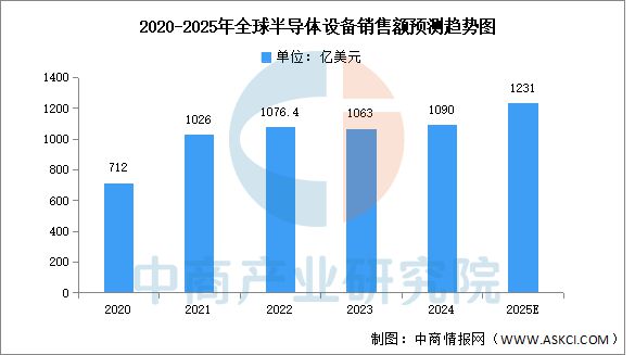 2025年中国半导体设备产业链梳理及投资热力地图(图10)