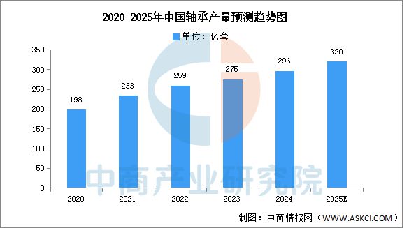 2025年中国半导体设备产业链梳理及投资热力地图(图3)