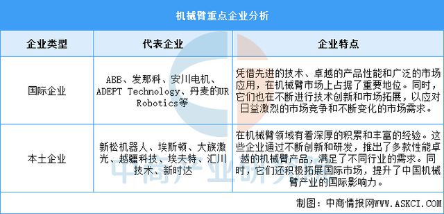 2025年中国半导体设备产业链梳理及投资热力地图(图8)