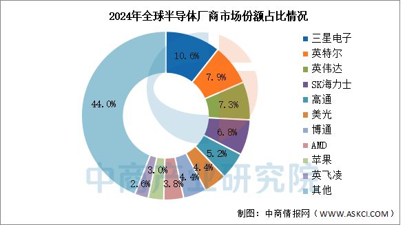 2025年中国半导体设备产业链梳理及投资热力地图(图17)