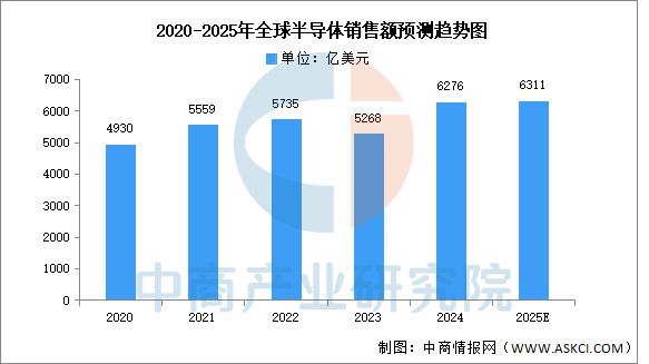 2025年中国半导体设备产业链梳理及投资热力地图(图16)