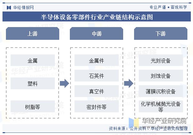 2024年中国半导体设备零部件行业发展现状及趋势分析发挥本土优势国产替代进程持续加快「图」(图4)