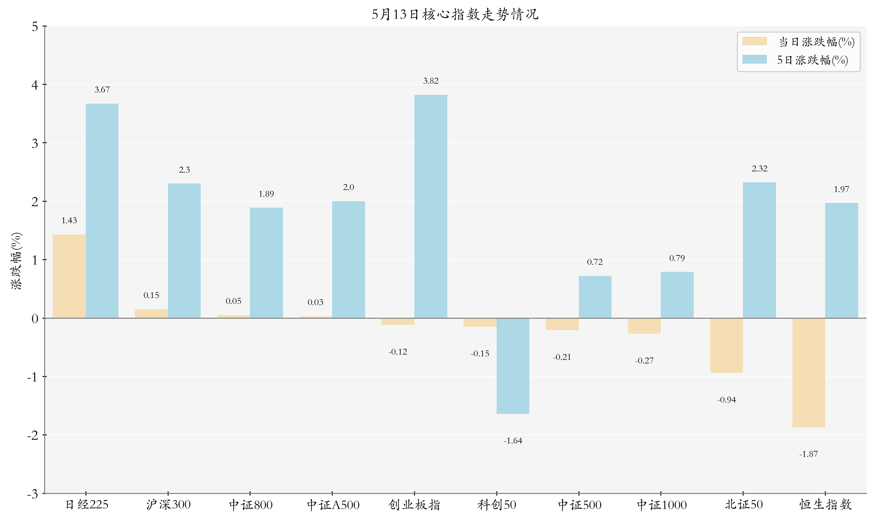 5月13日ETF晚报丨多只光伏ETF上涨机构称行业报表端底部已现；港股红利主题年内“吸金”超百亿元
